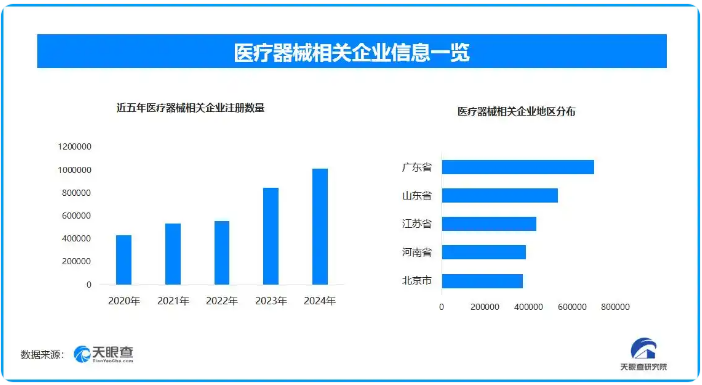 进博会医疗器械创新潮涌 国内现存相关企业超619万家